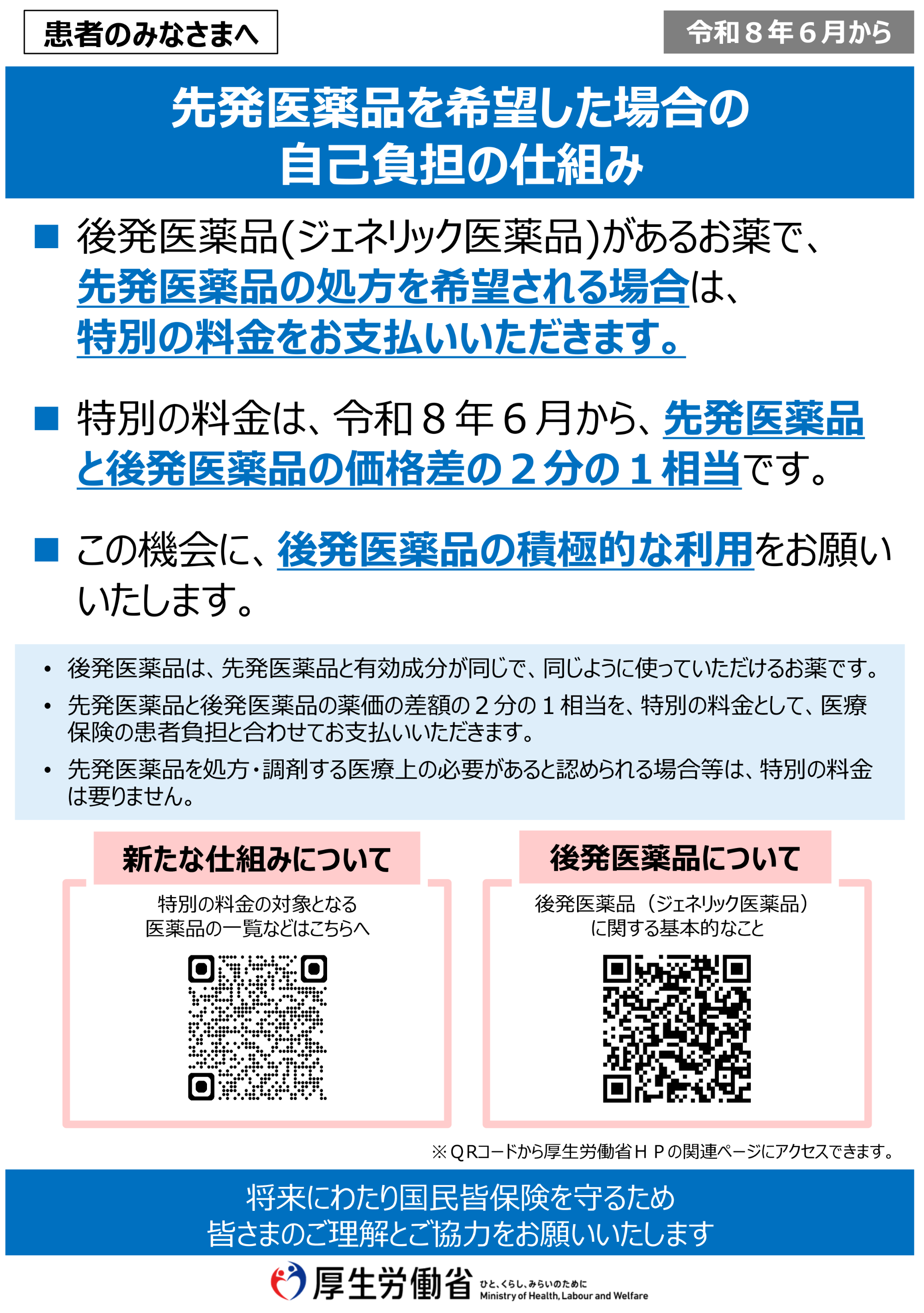 長期収載医薬品の選定療養について